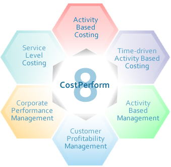 cost_perform